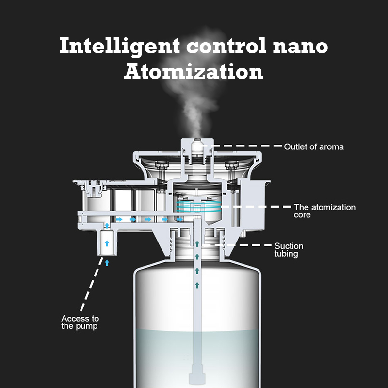 30000 Feet Namste Aroma Diffus - Home Fragrance Oil Diffuser review and price